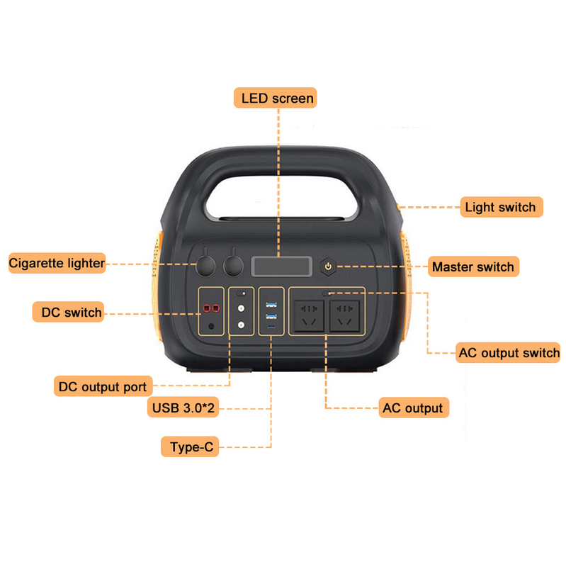 tipo a energia solare all'aperto centrale elettrica portatile USB2.0 del sistema 320W di C
